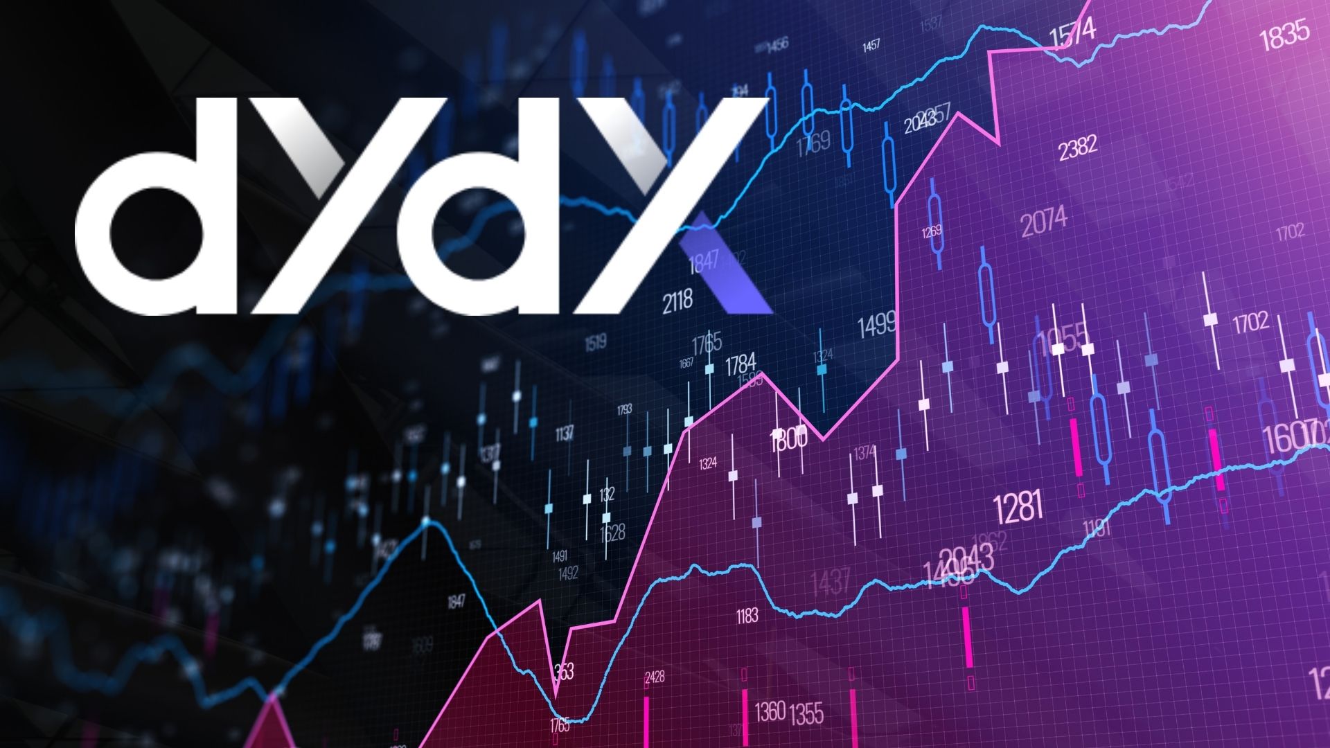 Dydx trade